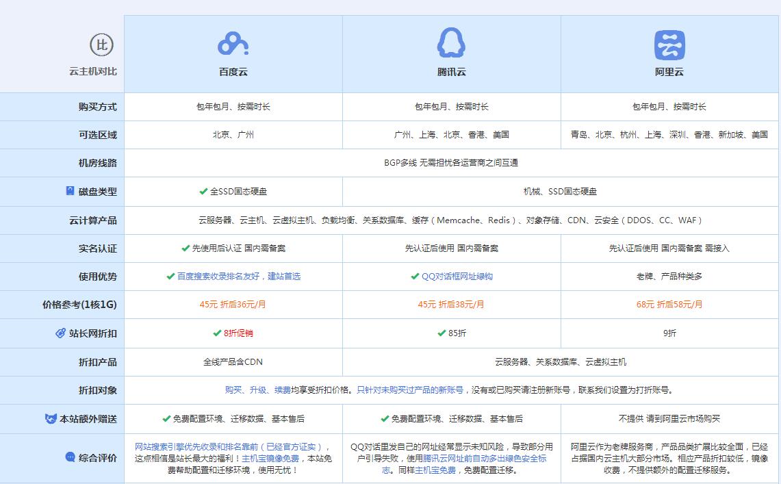 平和云主机代理对比.jpg
